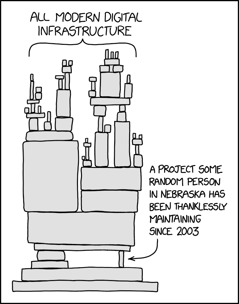 Image of a xkcd comic showing a large maching with a very small leg holding the entire thing up. An arrow points to it and says A project some random person in nebraska has been thanklessly maintaining since 2008.