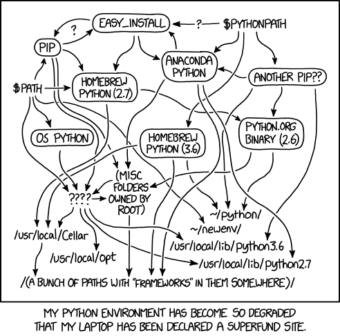 Image of a xkcd comic showing a large maching with a very small leg holding the entire thing up. An arrow points to it and says A project some random person in nebraska has been thanklessly maintaining since 2008.